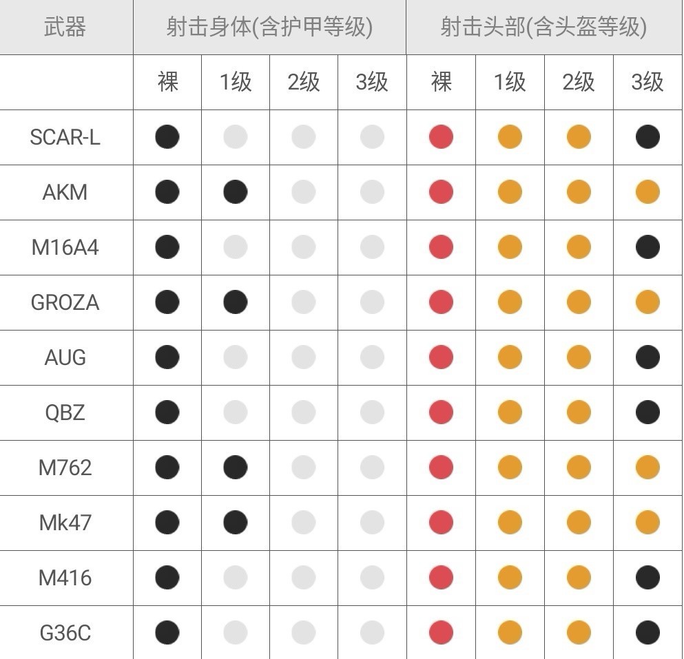 刺激战场想上分，选枪很重要