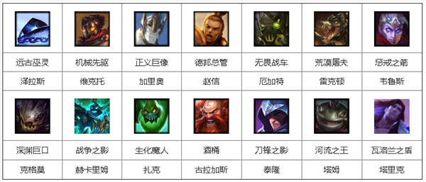 2019LOL3月8日周免英雄都有哪些