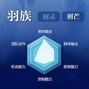 完美世界手游羽芒怎么样