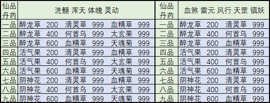 想不想修真凡人传说仙丹丹方大全