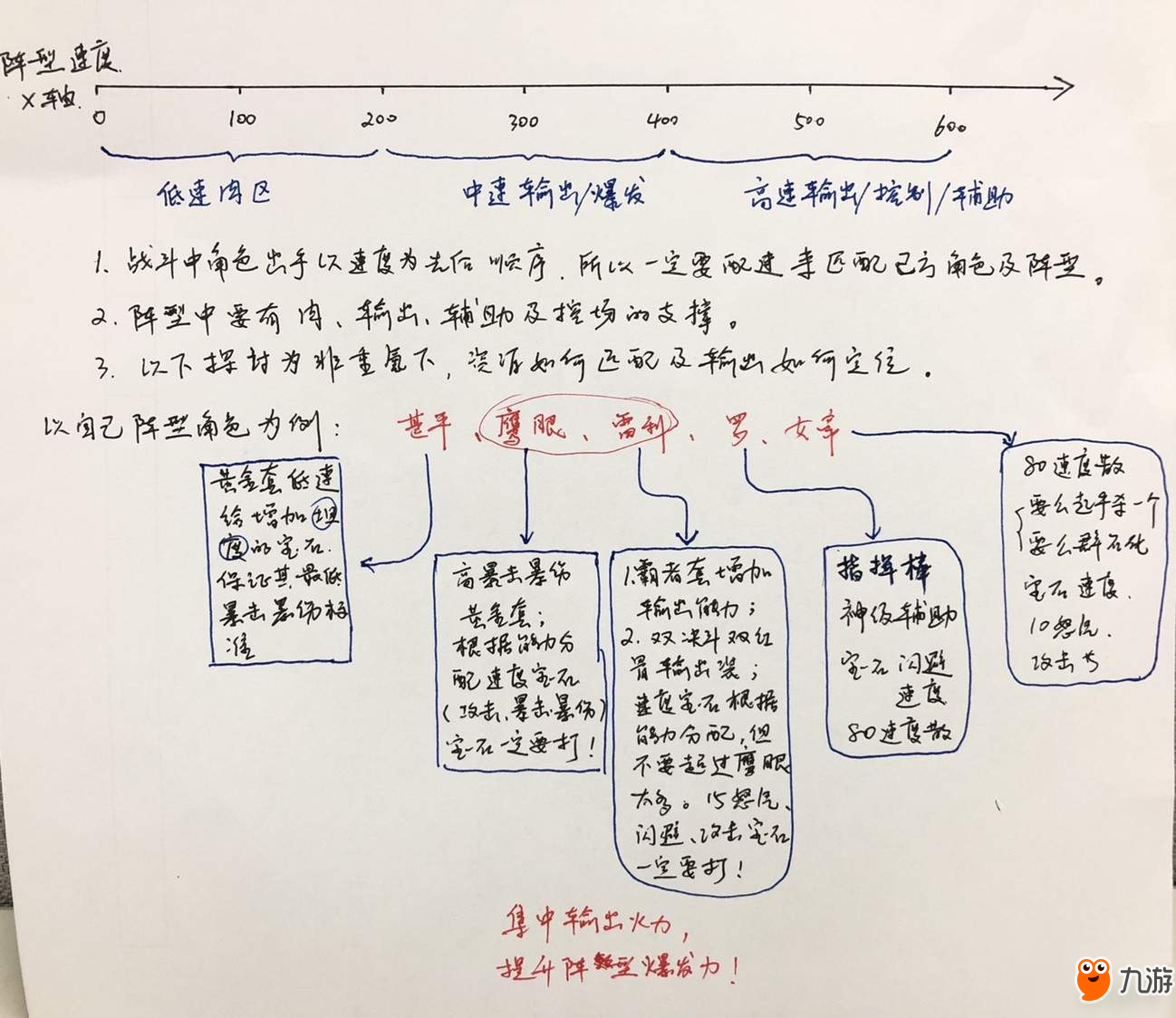 航海王燃烧意志雷利阵容选择搭配推荐