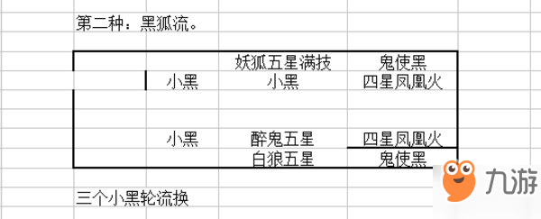 决战平安京阴阳守御45通关攻略