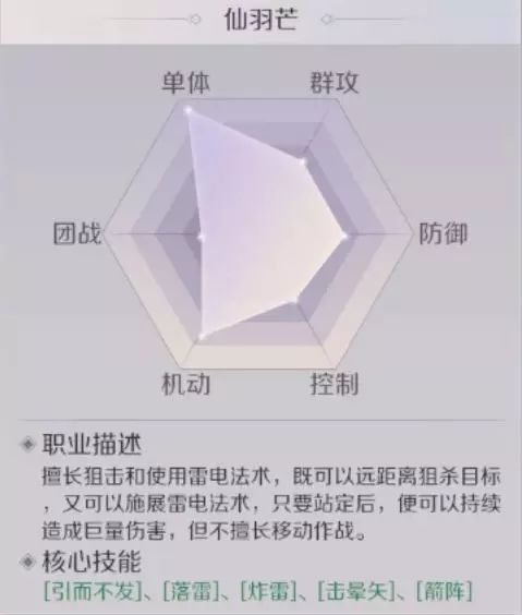 完美世界手游羽芒转什么好