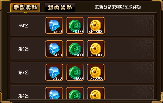 少年君王传联盟怎么玩好？ 联盟币获得与联盟技巧攻略