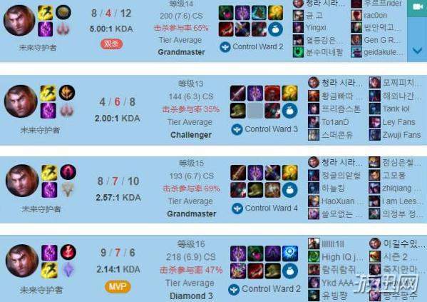 LOL9.5上单杰斯全方位打法详解 四种符文玩法教学