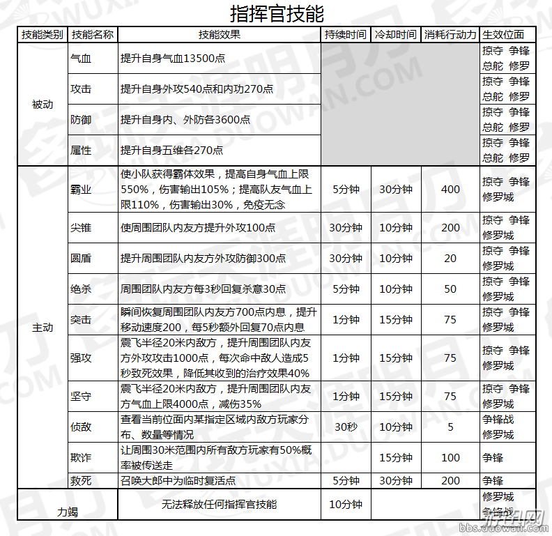天刀掠夺指挥官霸业玩法教学