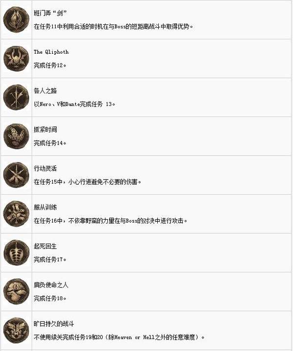 鬼泣5全奖杯解锁方法介绍