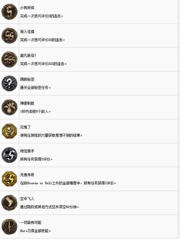 鬼泣5全奖杯解锁方法介绍