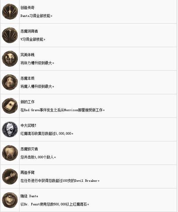 鬼泣5全奖杯解锁方法介绍