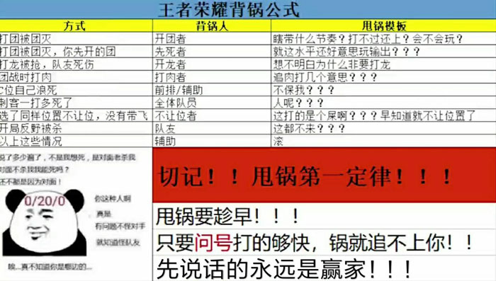 王者荣耀背锅公式是什么梗王者荣耀背锅公式是什么意思