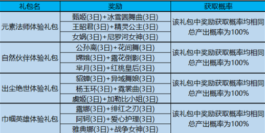 王者荣耀元素法师是谁 元素法师对应什么英雄
