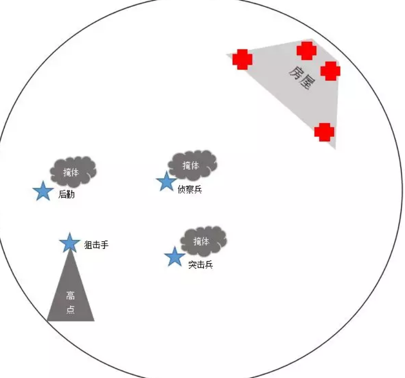 刺激战场四排怎么上分快 四排匹配战术攻略