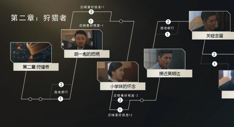 隐形守护者第二章100%攻略