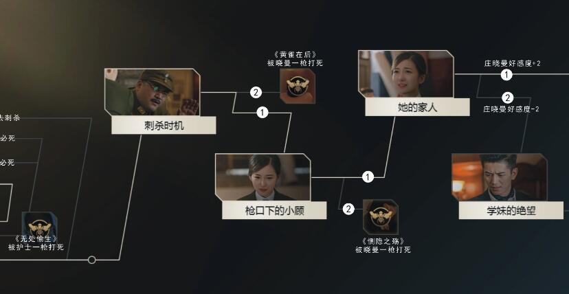 隐形守护者第二章100%攻略