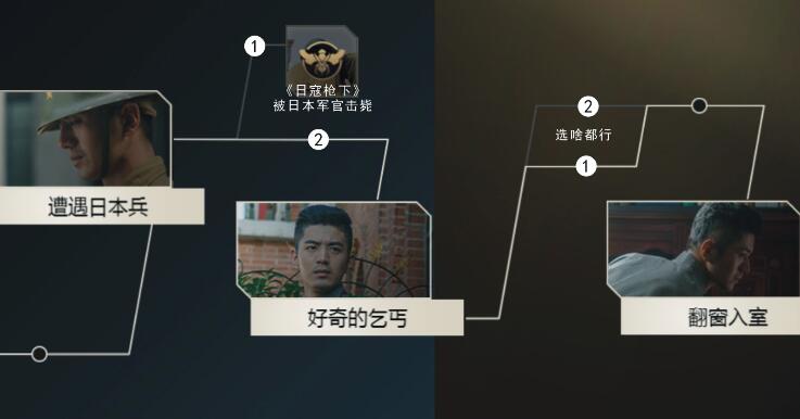 隐形守护者第十章全结局解锁一览
