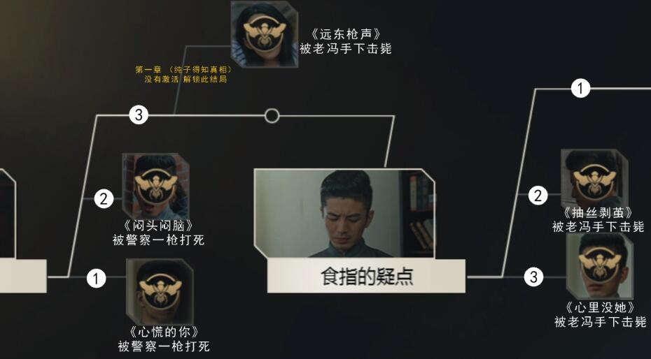 隐形守护者第十章全结局解锁一览