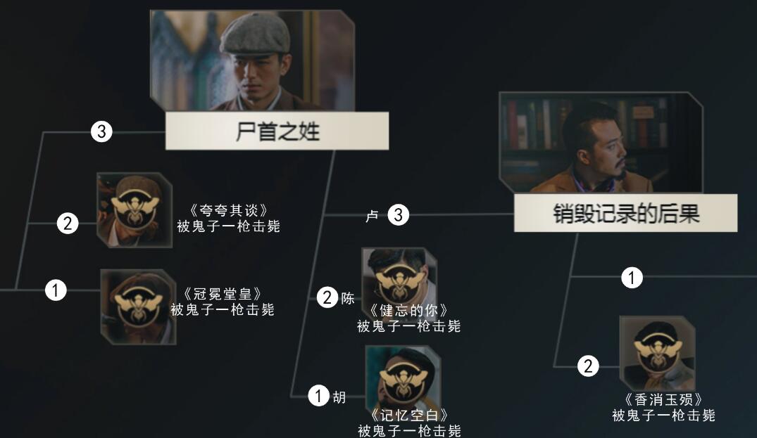 隐形守护者第九章远东残阳攻略