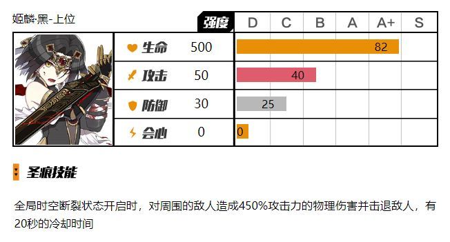 崩坏3姬麟黑圣痕怎么样 姬麟黑圣痕评测