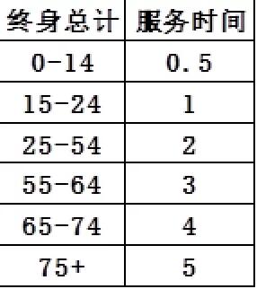 一小时人生诅咒是什么意思 诅咒玩法详解