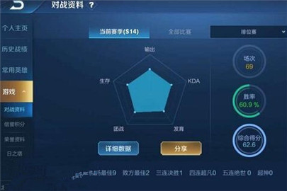 王者荣耀S14赛季怎么上王者