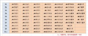 想不想修真秘境地图攻略大全 秘境地图攻略汇总