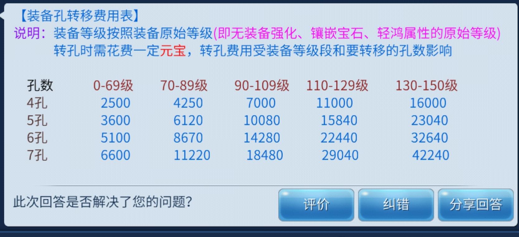 倩女幽魂手游中开孔装备转孔详解
