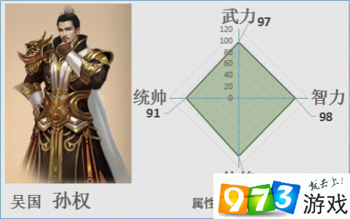 一骑当千2武将攻略 吴国孙权