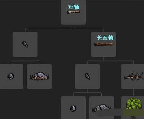 一小时人生引火柴怎么做 引火柴制作方法解析
