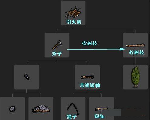一小时人生引火柴怎么做 引火柴制作方法解析