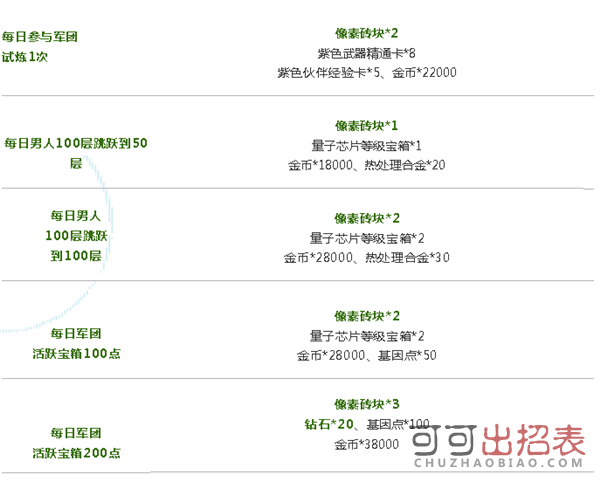 魂斗罗归来像素砖块怎么获得 像素砖块获取攻略