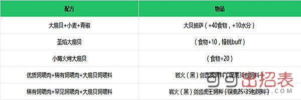 创造与魔法扇贝怎么获得 扇贝获取方法及配方介绍