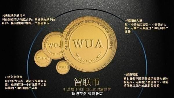 智联币多少钱一个？智联币怎么算收益？