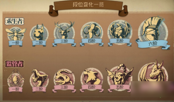 第五人格排位赛什么时候开始?第五人格排位赛系统介绍
