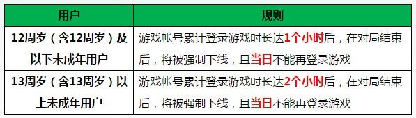 绝地求生刺激战场健康系统防沉迷解除教程【图文步骤】