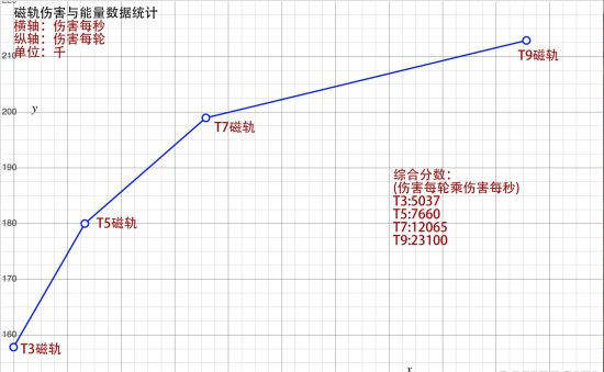 罗博造造什么武器好？罗博造造全武器介绍