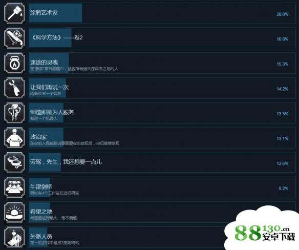 冰汽时代全成就解锁攻略分享|冰汽时代全成就解锁技巧