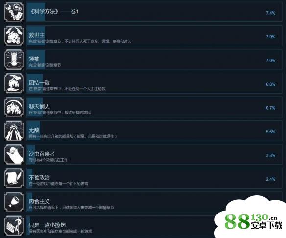 《冰汽时代》全成就解锁攻略分享
