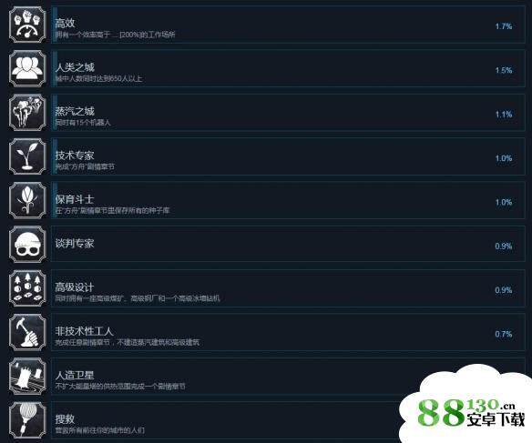 《冰汽时代》全成就解锁攻略分享