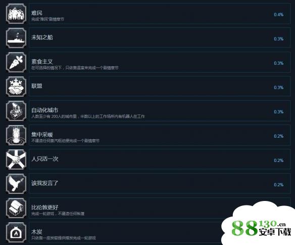 《冰汽时代》全成就解锁攻略分享