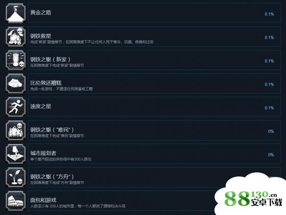 《冰汽时代》全成就解锁攻略分享