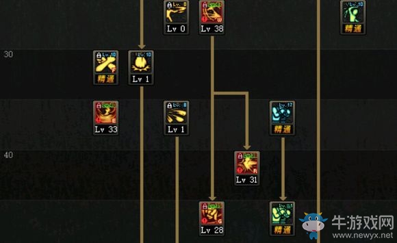 《DNF》3.7版本正义仲裁者技能加点