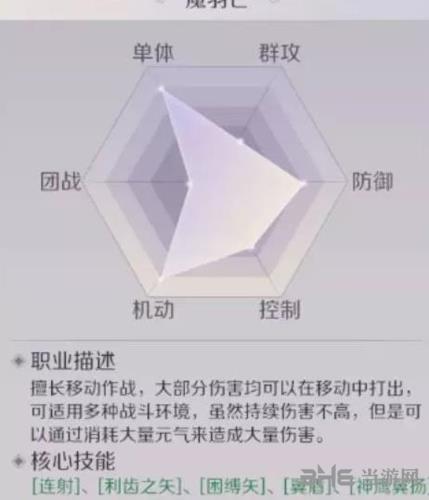 完美世界魔羽芒职业分析图
