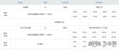 fgo吉尔伽美什自充技能图