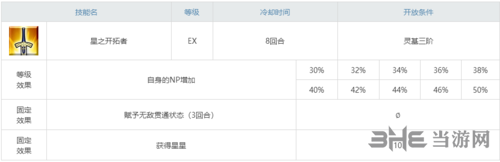 FGO特斯拉自充技能图