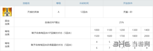 FGO阿周那自充技能图