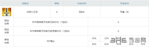 fgo伊修塔尔充能技能图