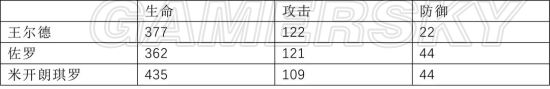 iefans手游