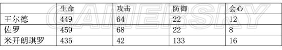 iefans手游