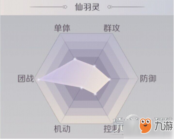 完美世界手游羽灵mm成仙入魔如何选择？仙/魔法师羽灵推荐[多图]