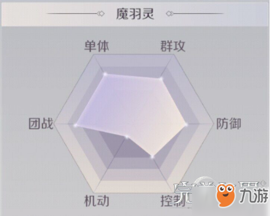 完美世界手游羽灵mm成仙入魔如何选择？仙/魔法师羽灵推荐[多图]